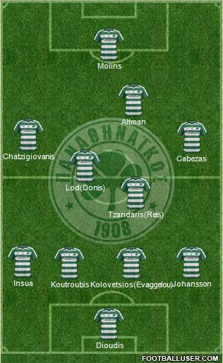 Panathinaikos AO Formation 2017