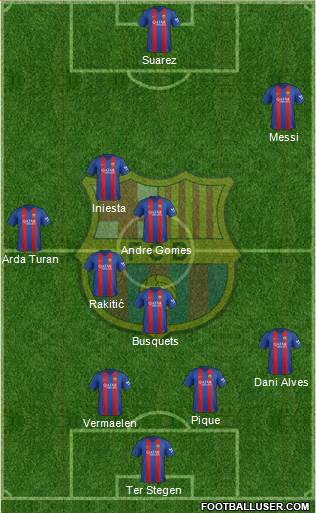 F.C. Barcelona Formation 2017