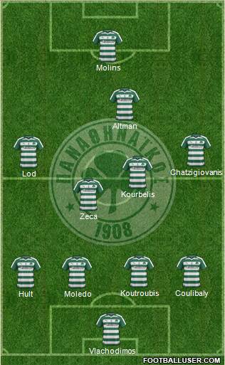 Panathinaikos AO Formation 2017