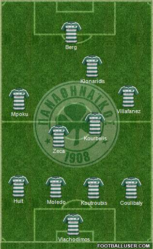Panathinaikos AO Formation 2017