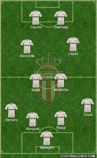 AS Monaco FC Formation 2017