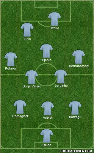 Dream Team Formation 2017