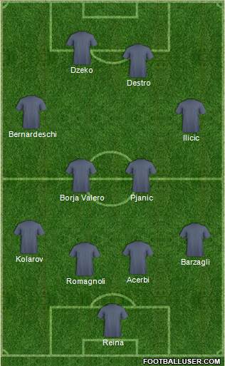 Dream Team Formation 2017