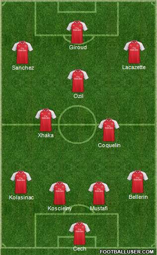 Arsenal Formation 2017