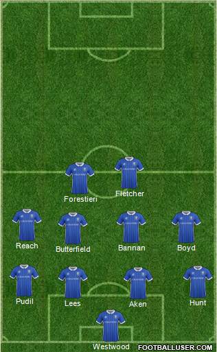 Sheffield Wednesday Formation 2017