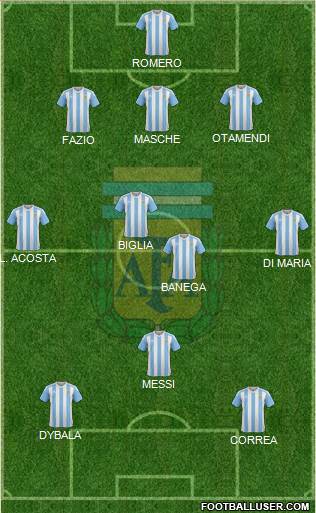 Argentina Formation 2017