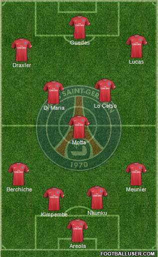 Paris Saint-Germain Formation 2017