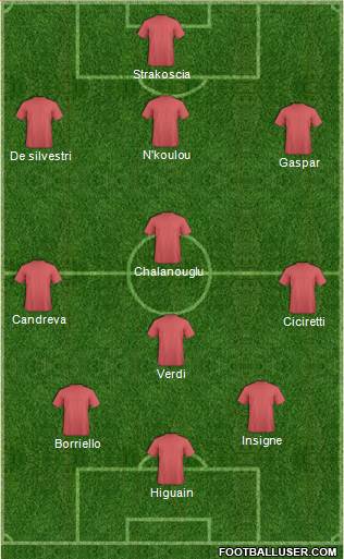 Champions League Team Formation 2017
