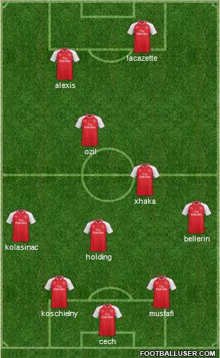 Arsenal Formation 2017