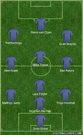 Dream Team Formation 2017