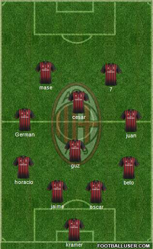 A.C. Milan Formation 2017