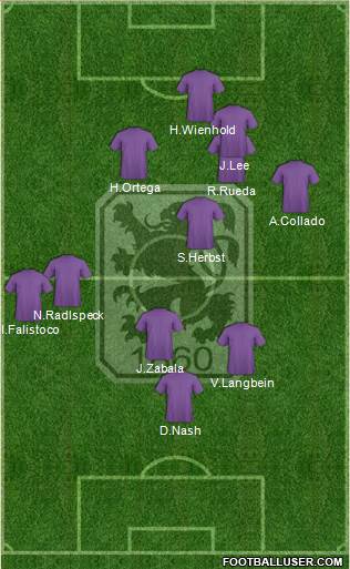 TSV 1860 München Formation 2017