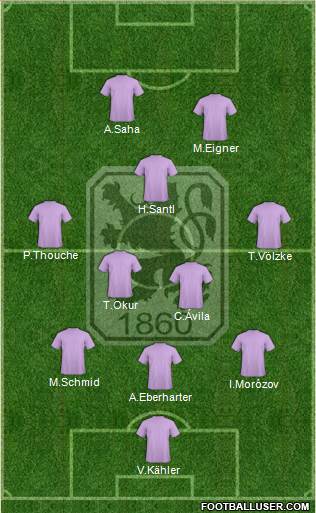 TSV 1860 München Formation 2017