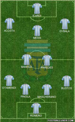 Argentina Formation 2017