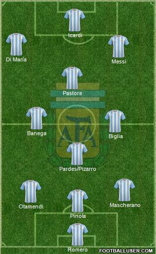 Argentina Formation 2017