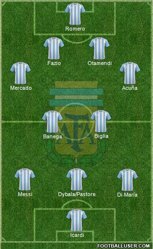 Argentina Formation 2017