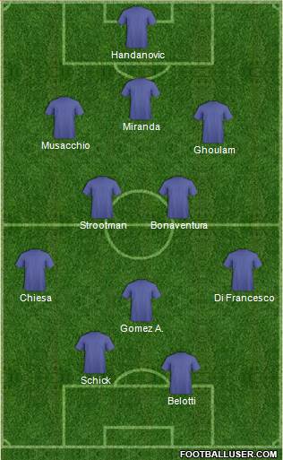 Pro Evolution Soccer Team Formation 2017