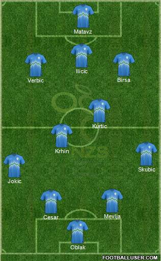 Slovenia football formation