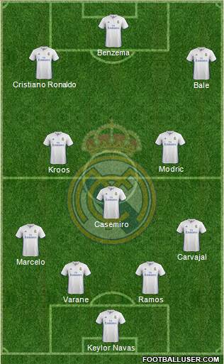 Real Madrid C.F. Formation 2017