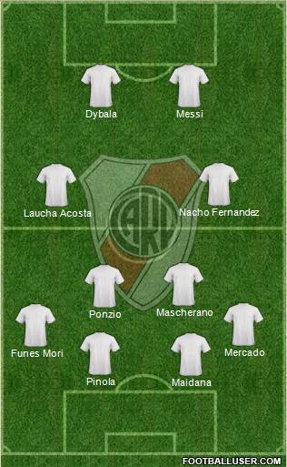 River Plate Formation 2017