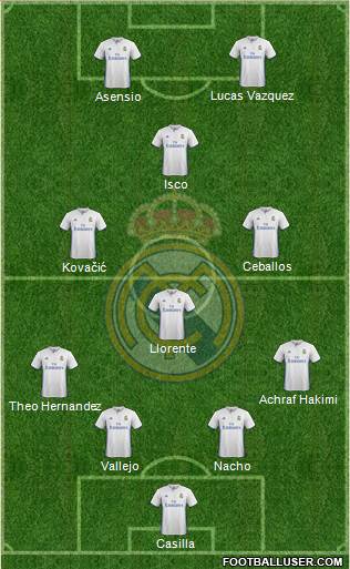 Real Madrid C.F. Formation 2017