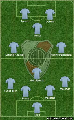 River Plate Formation 2017