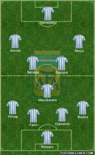 Argentina Formation 2017