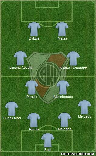 River Plate Formation 2017