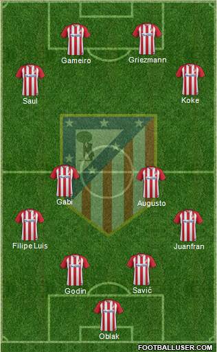 C. Atlético Madrid S.A.D. Formation 2017