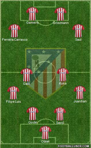 C. Atlético Madrid S.A.D. Formation 2017