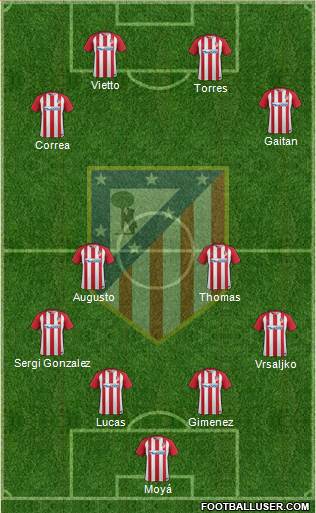C. Atlético Madrid S.A.D. Formation 2017
