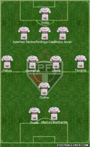 São Paulo FC Formation 2017