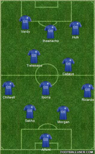 Leicester City Formation 2017