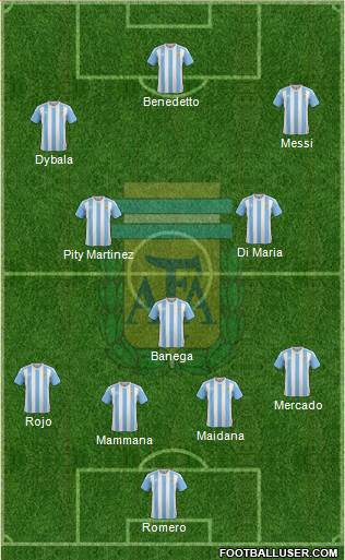 Argentina Formation 2017