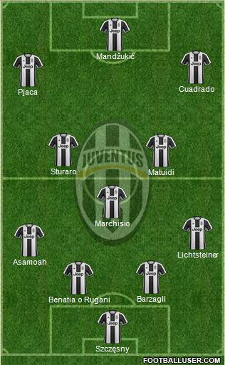 Juventus Formation 2017