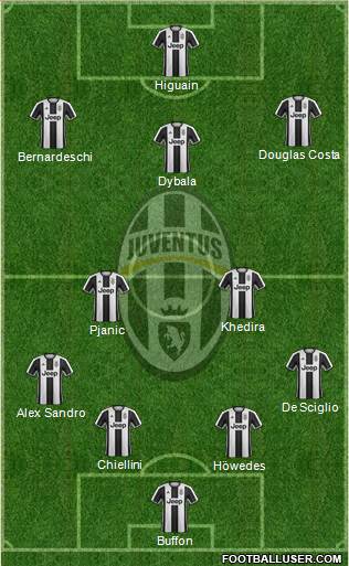 Juventus Formation 2017