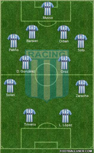 Racing Club Formation 2017