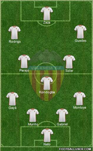 Valencia C.F., S.A.D. Formation 2017