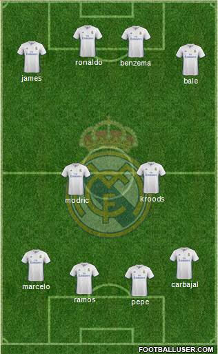 Real Madrid C.F. Formation 2017