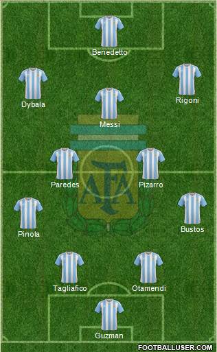 Argentina Formation 2017