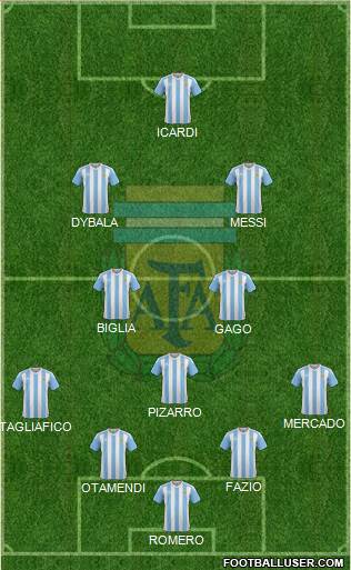 Argentina Formation 2017