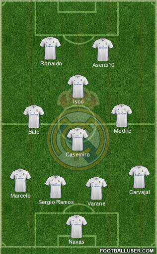 Real Madrid C.F. Formation 2017