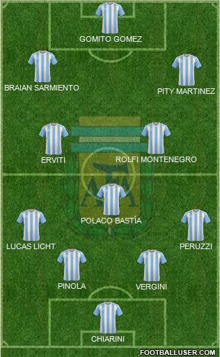 Argentina Formation 2017