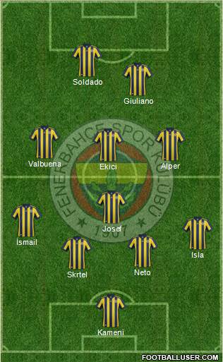 Fenerbahçe SK Formation 2017