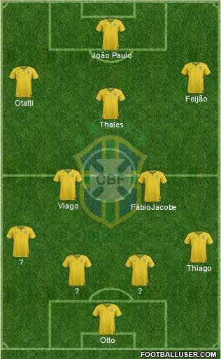 Brazil Formation 2017