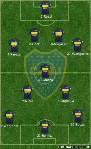 Boca Juniors Formation 2017