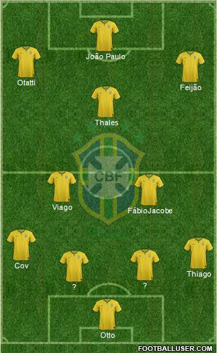 Brazil Formation 2017