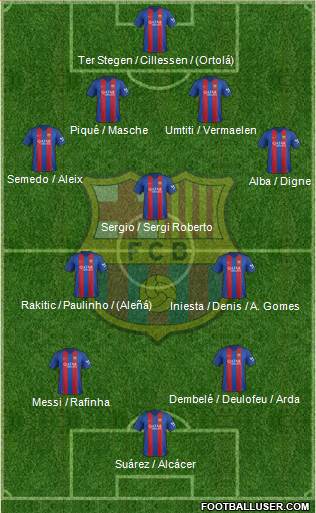 F.C. Barcelona Formation 2017