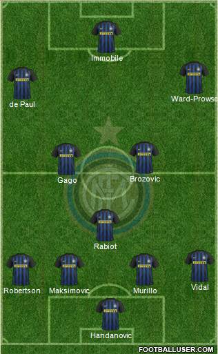 F.C. Internazionale Formation 2017