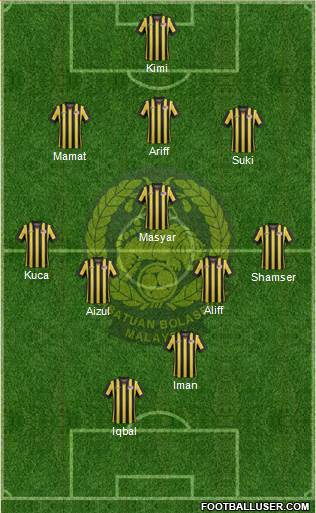 Malaysia Formation 2017